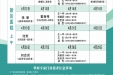 2022年4月华西医院专家来院坐诊表