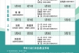 2022年5月华西医院专家来院坐诊表