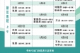 2022年6月华西医院专家来院坐诊表