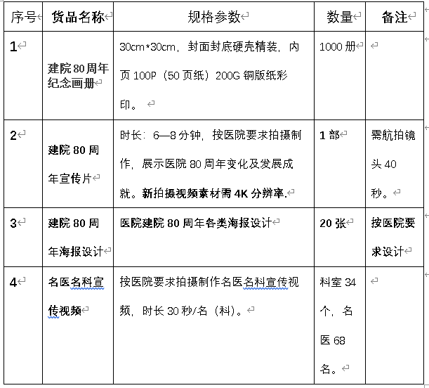 资阳市第一人民医院  采购建院80周年宣传制品项目竞争性谈判公告