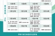 2022年7月华西医院专家来院坐诊表