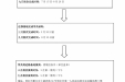 进修招生-技师进修流程