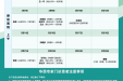 2023年2月华西专家来院坐诊表