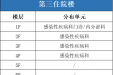 第三住院楼